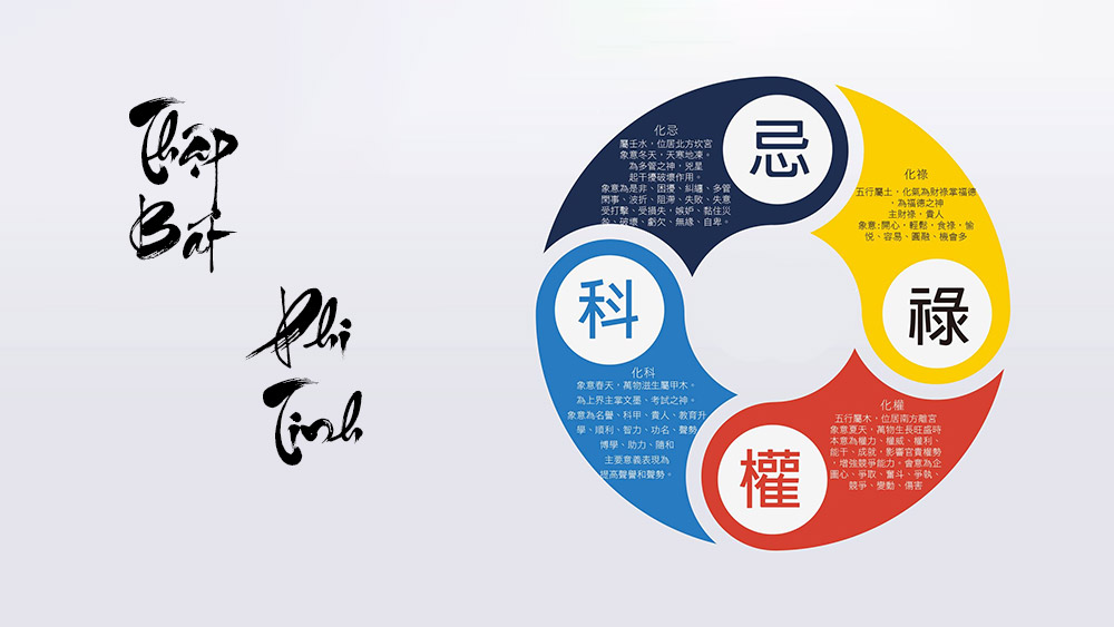 thập bát phi tinh